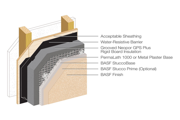 Senergy Stucco systems